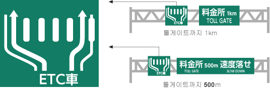 일본 고속도로 톨게이트 ETC 차선 구분 안내 표지판 — ETC 전용·일반ETC 겸용·일반 전용 차선 표시