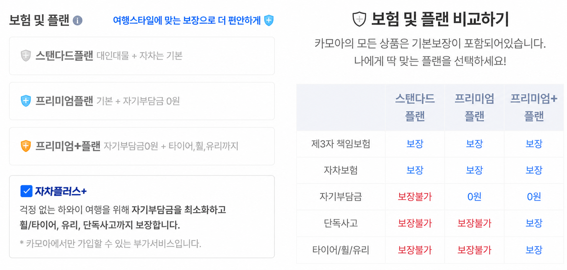 카모아 하와이 렌트카 보험 플랜 비교 화면 — 스탠다드 플랜·프리미엄 플랜·프리미엄+플랜 보장 범위, 최저가 400% 보장제