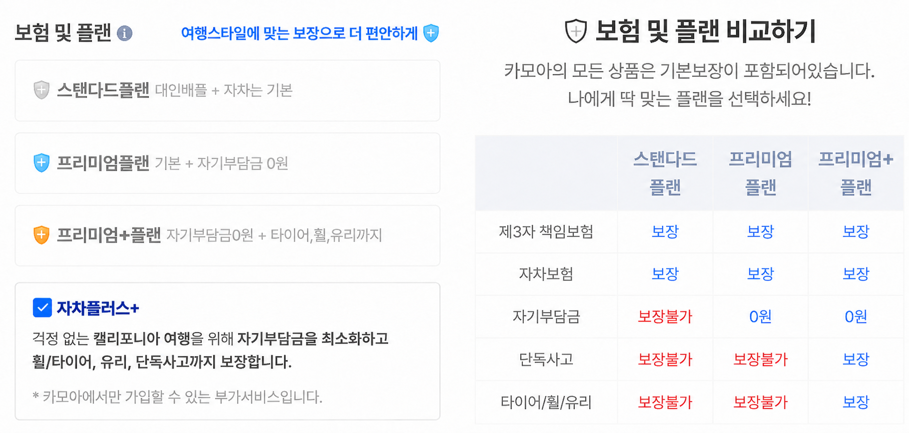 카모아 LA·샌프란시스코 렌트카 보험 플랜 비교 화면 — 스탠다드플랜·프리미엄플랜·프리미엄+플랜 보장 범위, 최저가 400% 보장제
