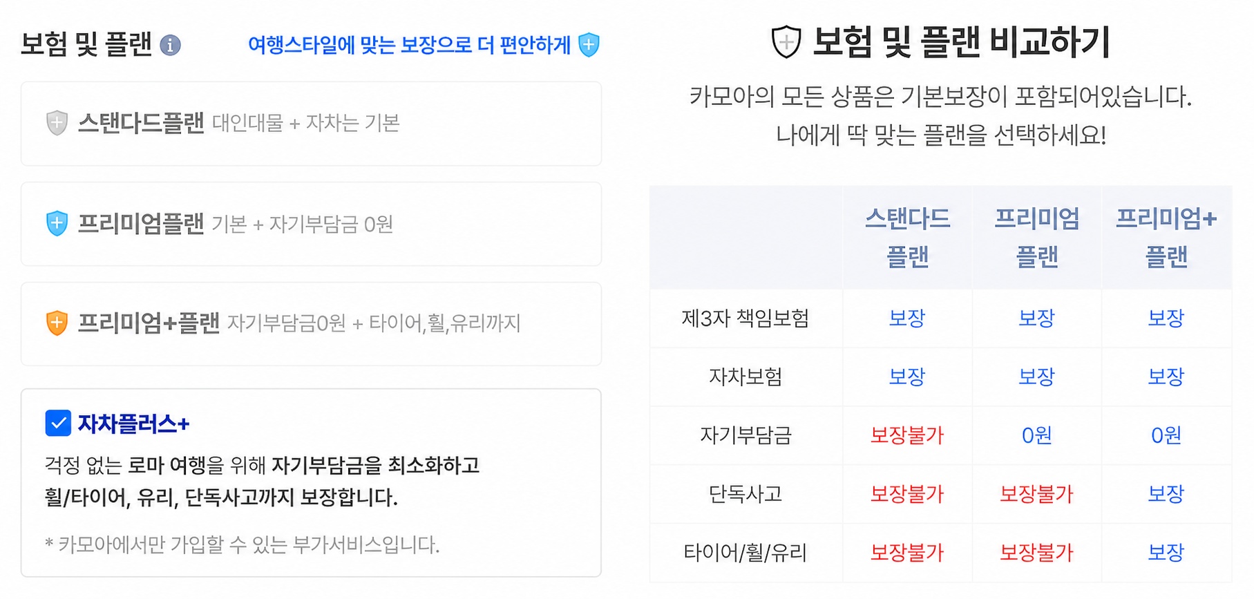 카모아 로마 렌트카 보험 플랜 비교 화면 — 스탠다드플랜·프리미엄플랜·프리미엄+플랜 보장 범위, 최저가 400% 보장제
