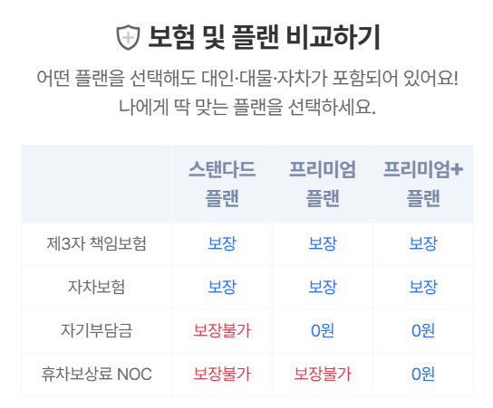 카모아 일본 렌트카 보험 및 플랜 비교표 — 스탠다드·프리미엄·프리미엄+ 플랜별 제3자 책임보험, 자차보험, 자기부담금, 휴차보상료 NOC 보장 여부