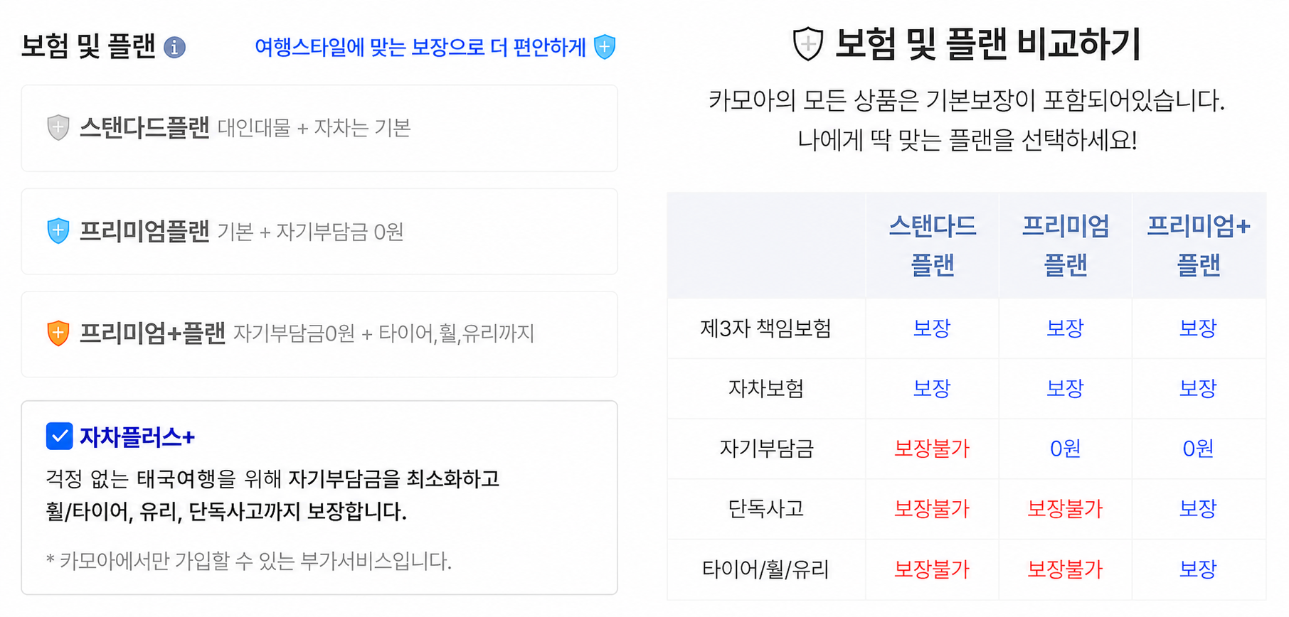 카모아 태국 렌트카 보험 플랜 비교 화면 — 스탠다드플랜·프리미엄플랜·프리미엄+플랜 보장 범위, 최저가 400% 보장제 | 태국 렌트카 운전 가이드