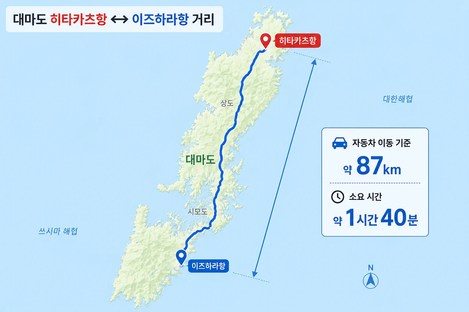 대마도 히타카츠항과 이즈하라항 간 거리 지도 — 자동차 이동 기준 약 87km, 소요 시간 약 1시간 40분